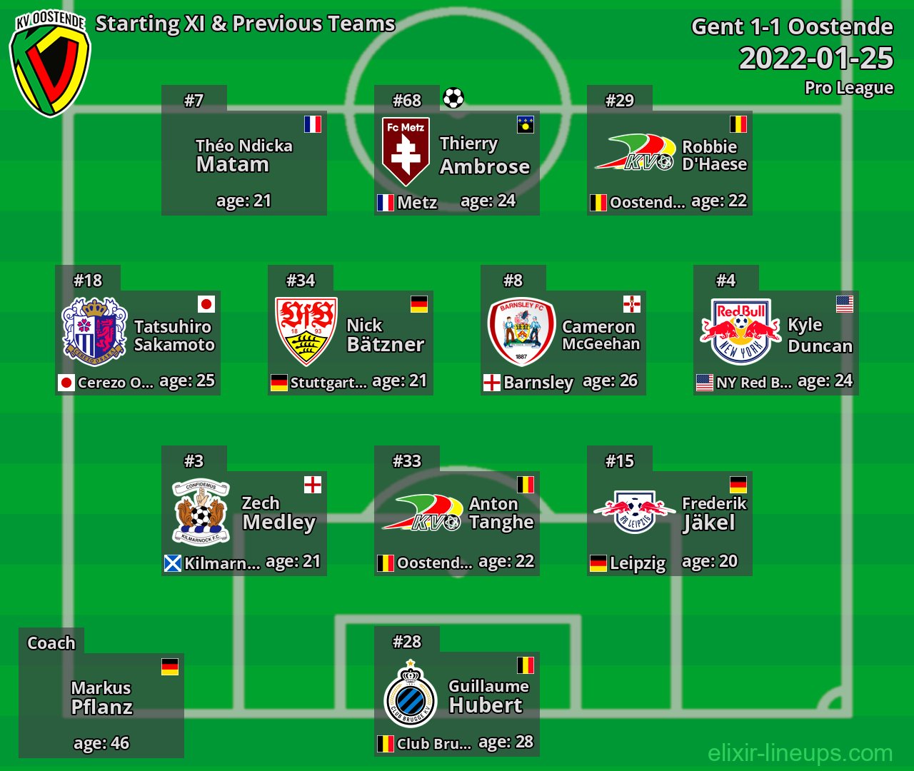 Oostende Starting XI & Previous Teams 2022-01-25