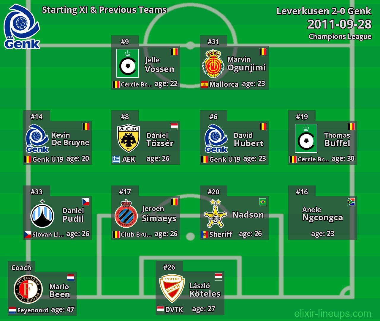 Genk Starting XI & Previous Teams 2011-09-28