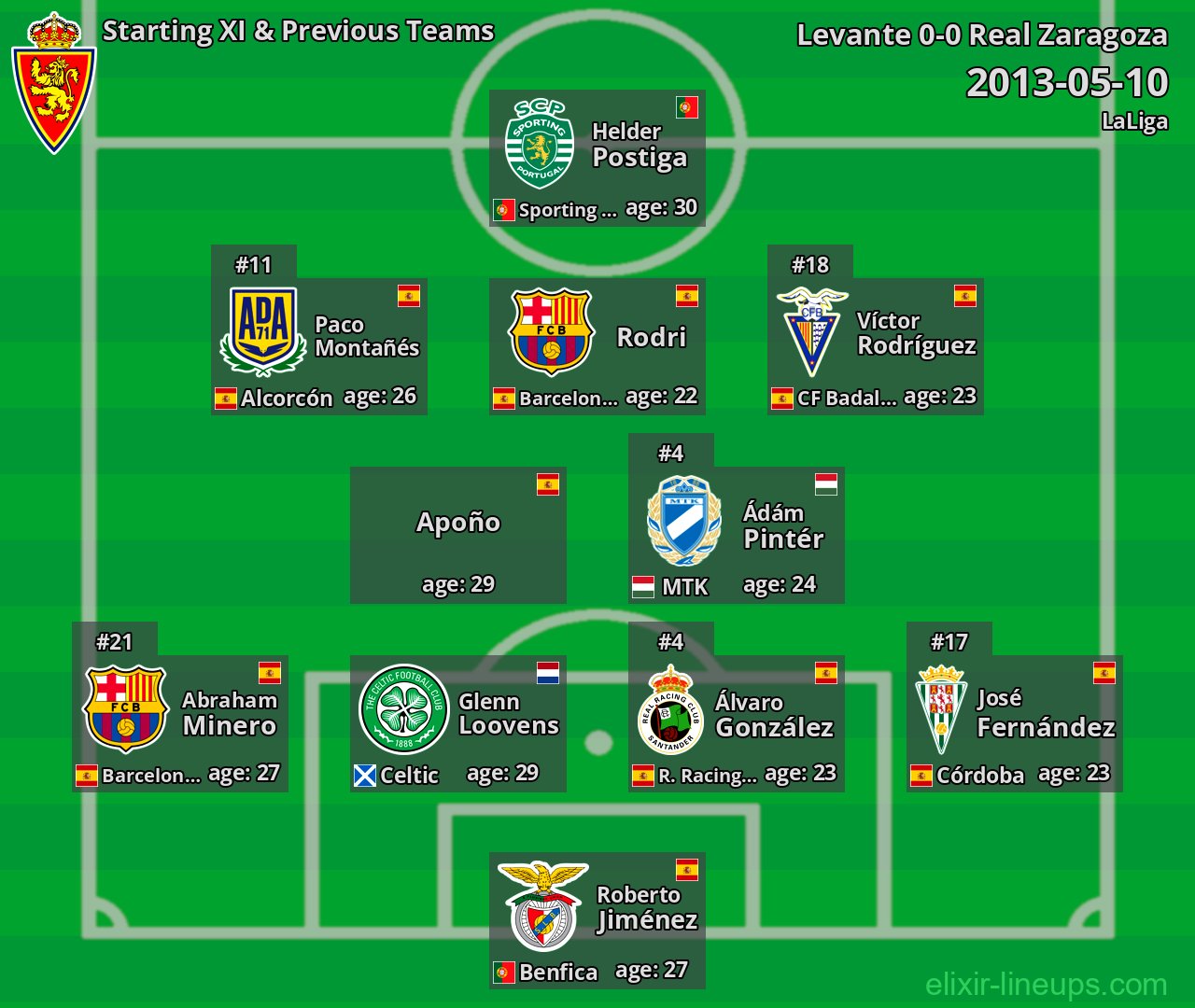 Real Zaragoza Starting XI & Previous Teams 2013-05-10
