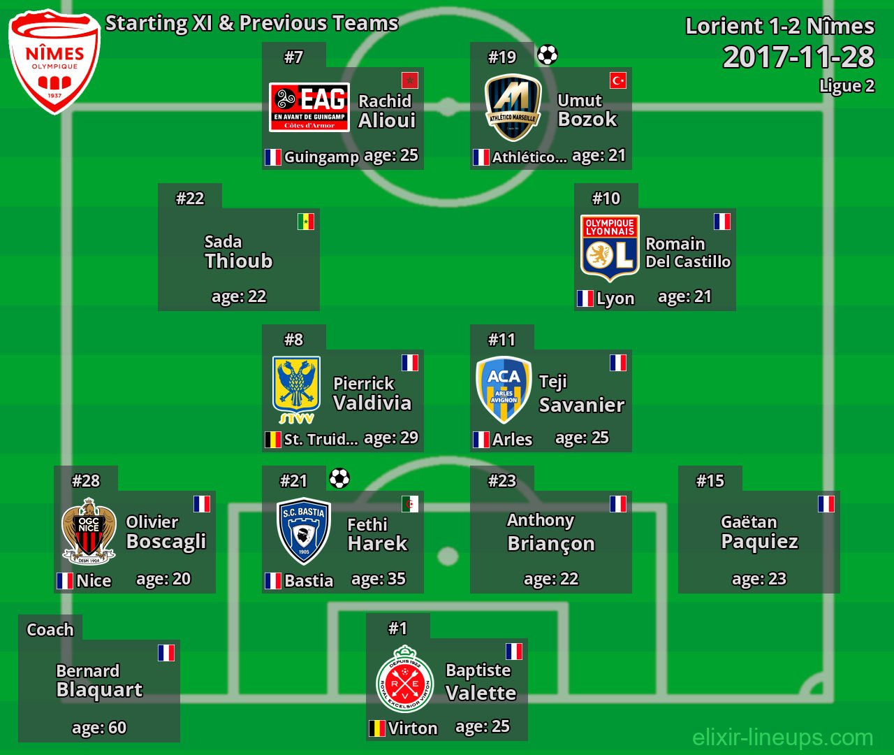 Nîmes Starting XI & Previous Teams 2017-11-28