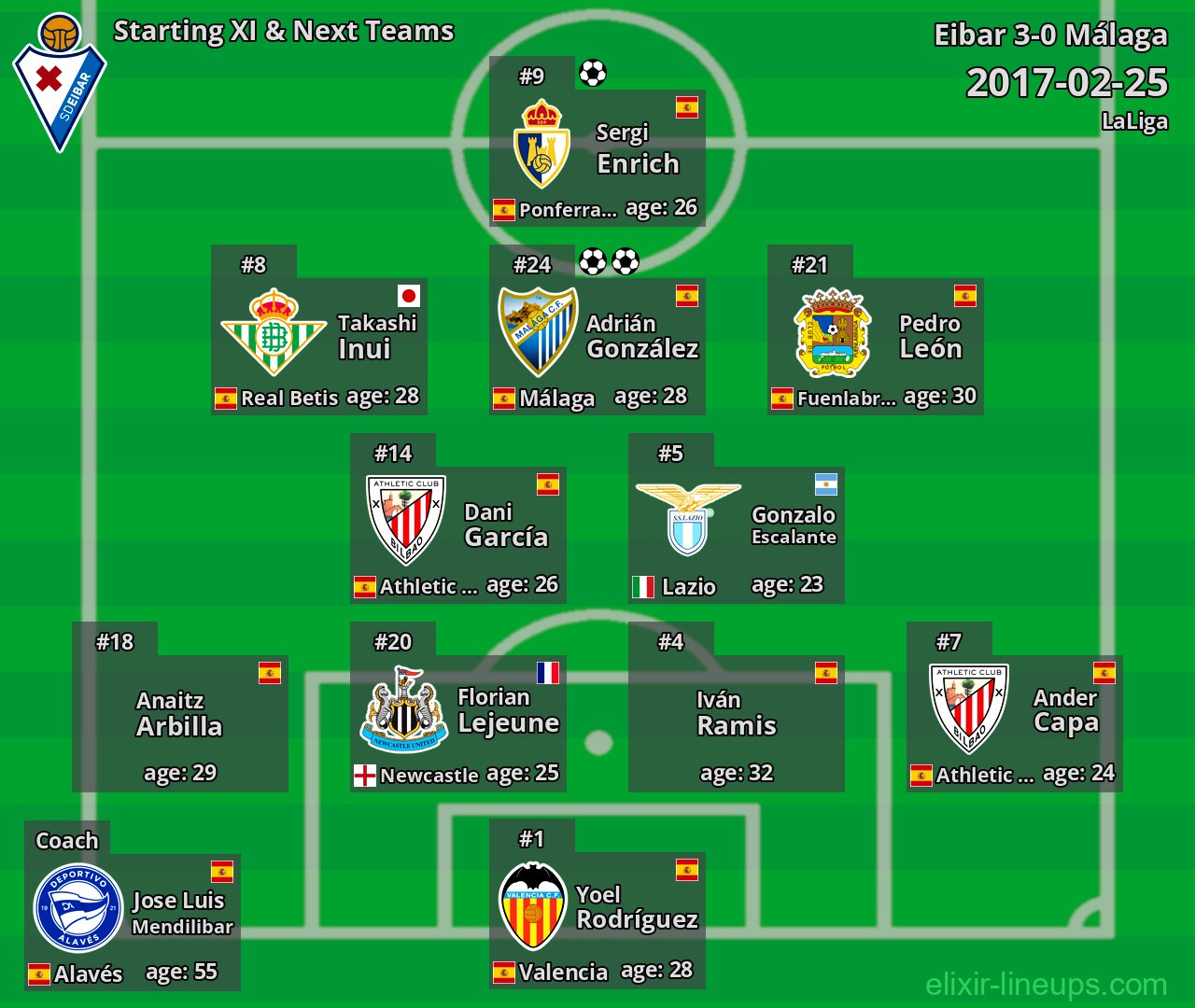 Eibar Starting XI & Next Teams 2017-02-25