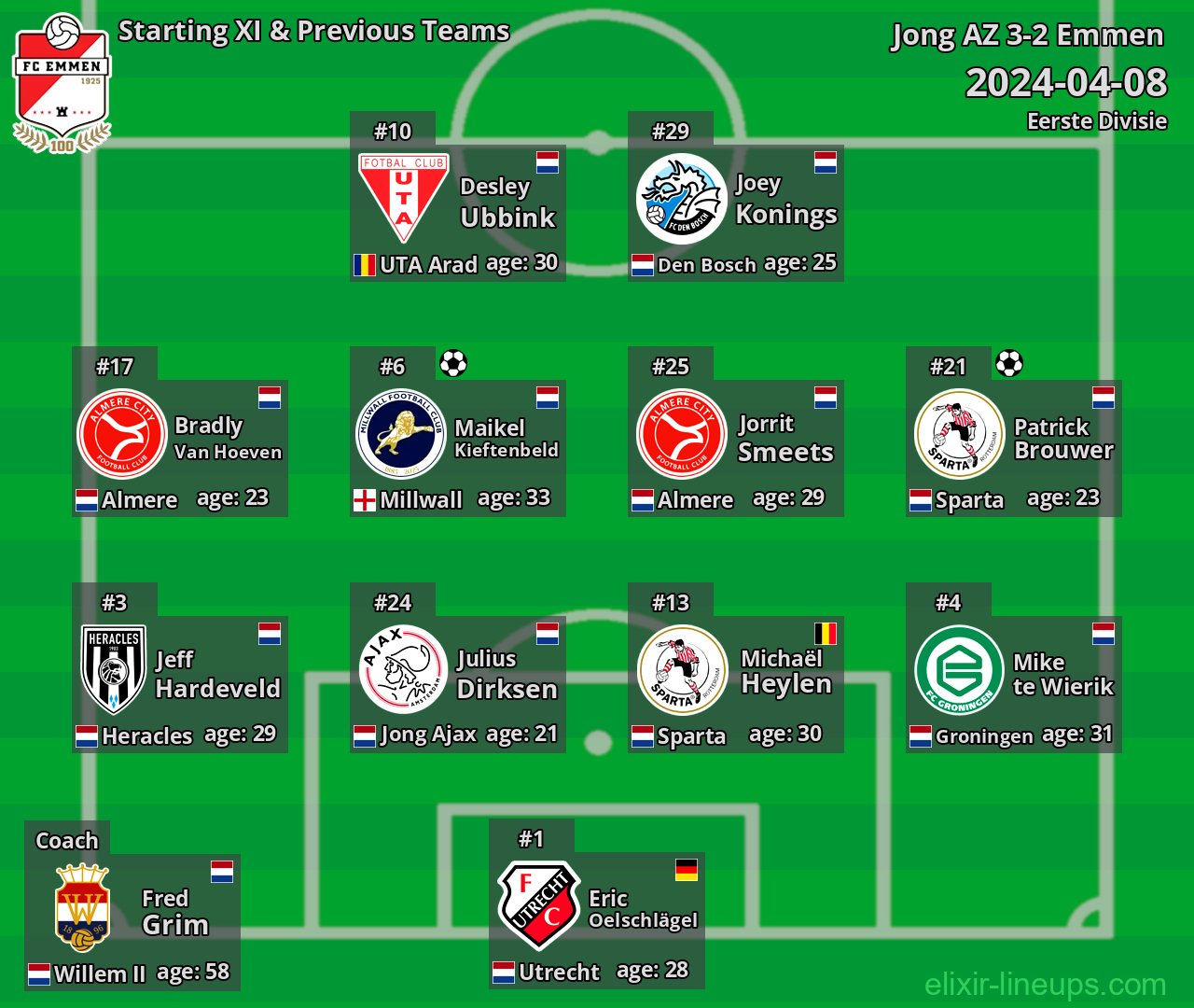 Emmen Starting XI & Previous Teams 2024-04-08