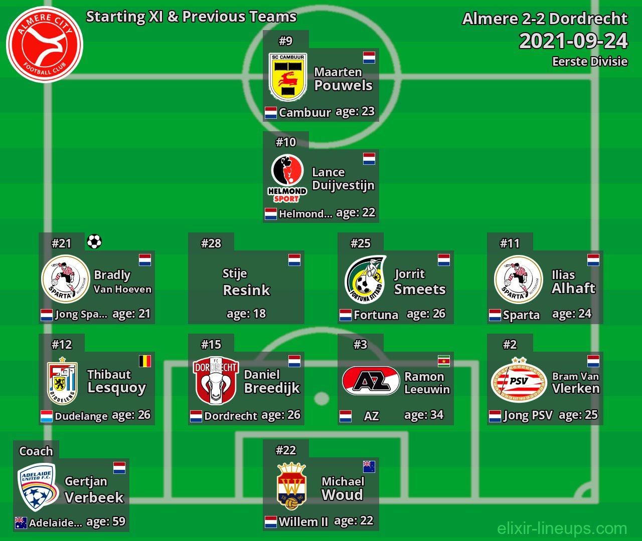 Almere Starting XI & Previous Teams 2021-09-24