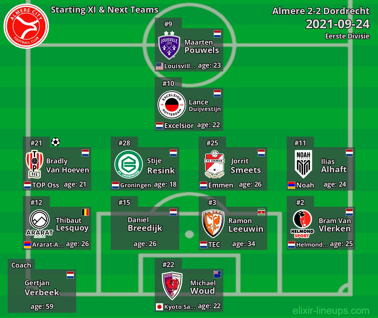 Almere Starting XI & Next Teams 2021-09-24