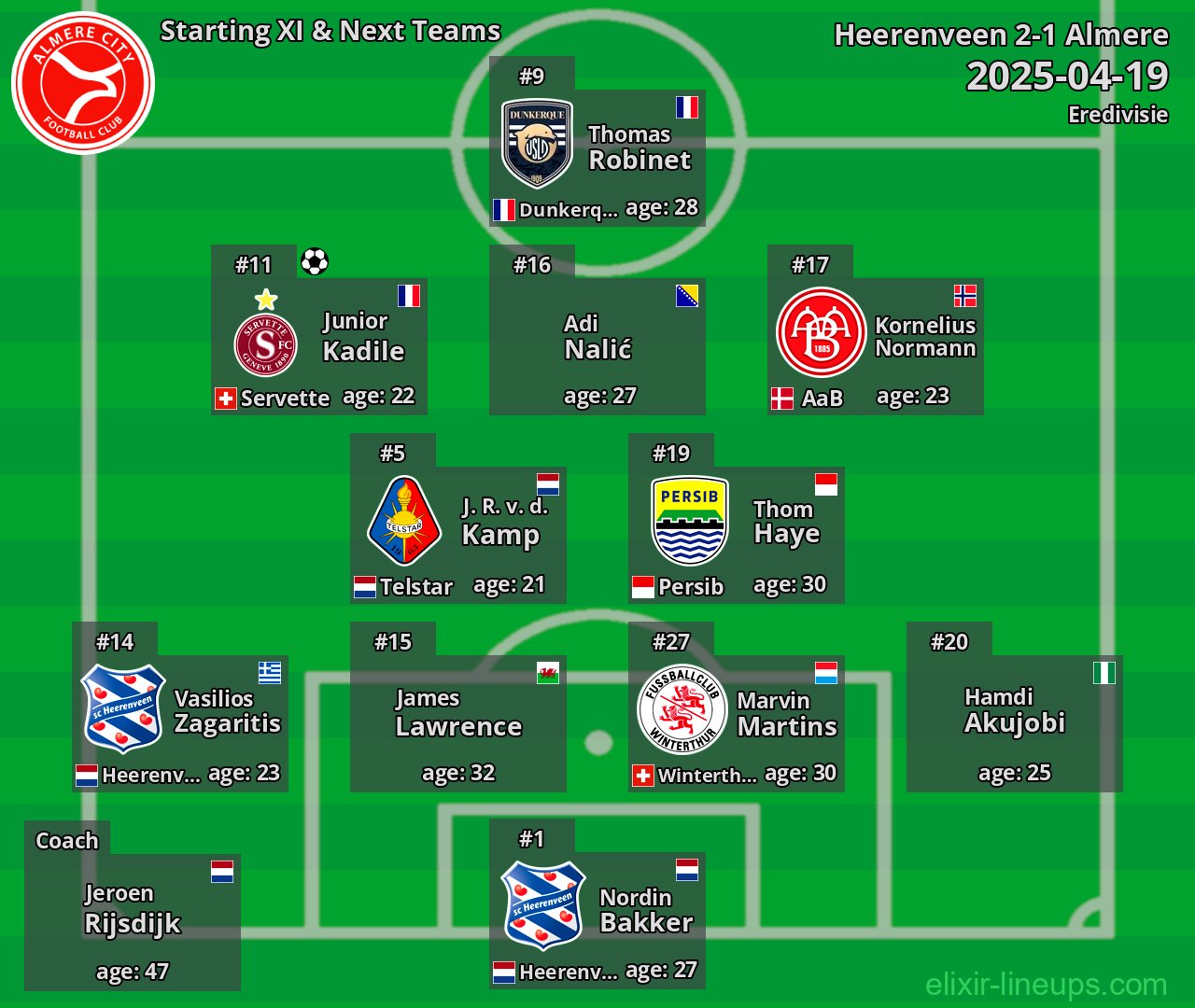 Almere Starting XI & Next Teams 2025-04-19