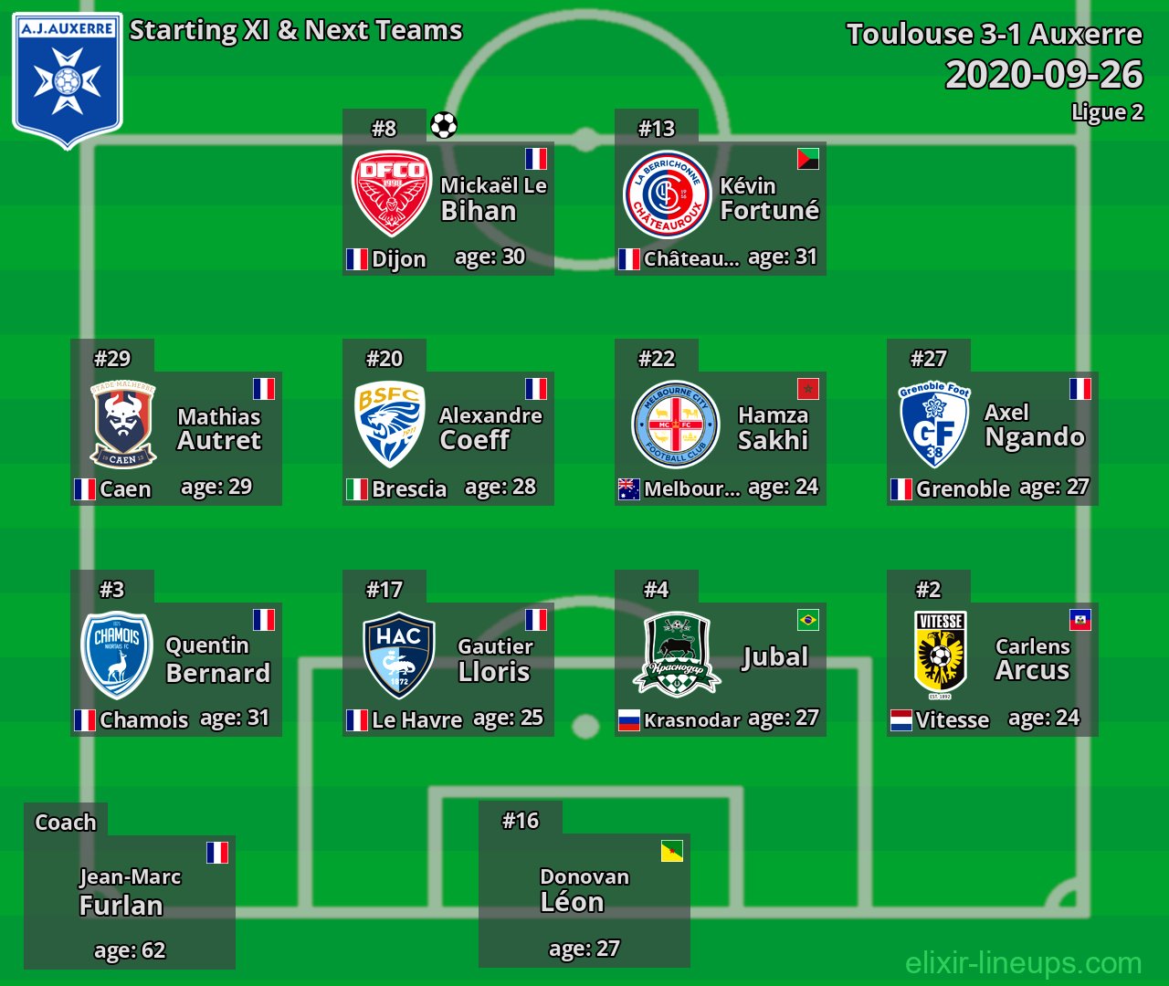 Auxerre Starting XI & Next Teams 2020-09-26