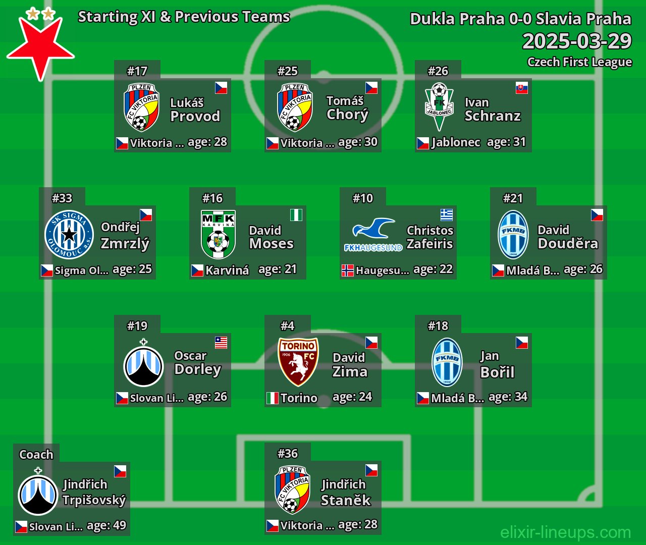 Slavia Praha Starting XI & Previous Teams 2025-03-29