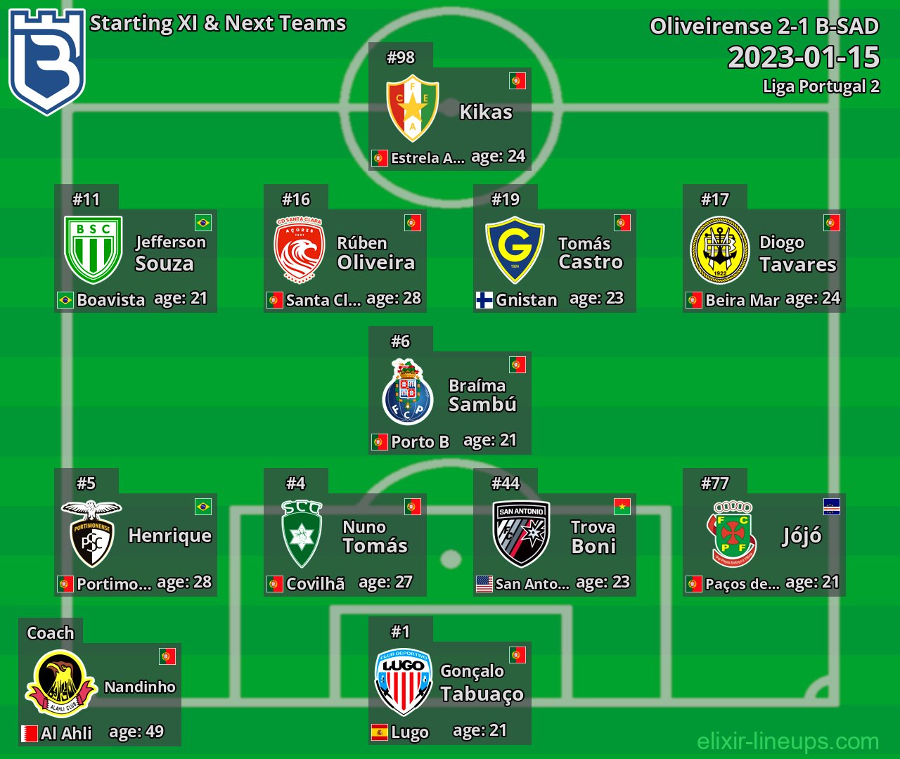 B-SAD Starting XI & Next Teams 2023-01-15