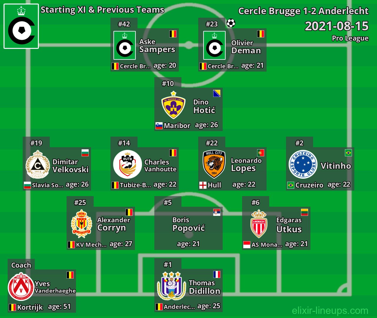 Cercle Brugge Starting XI & Previous Teams 2021-08-15