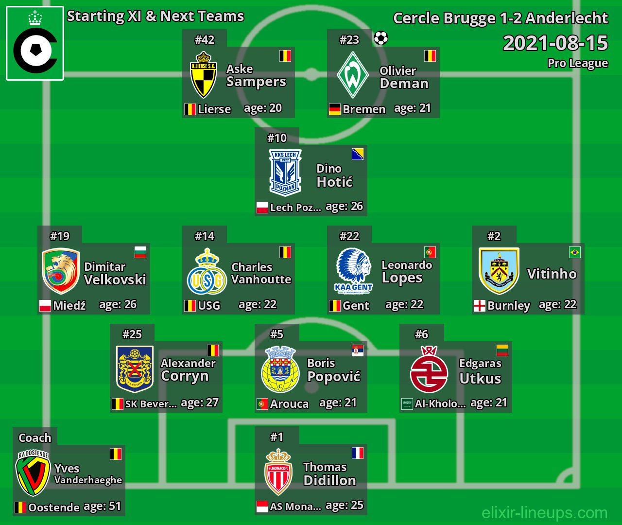 Cercle Brugge Starting XI & Next Teams 2021-08-15