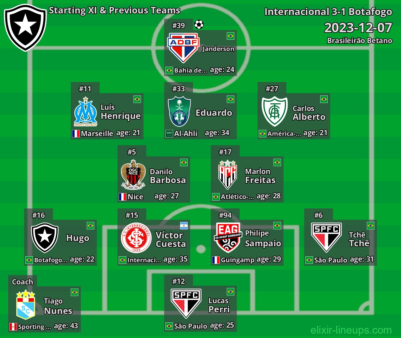 Botafogo Starting XI & Previous Teams 2023-12-07