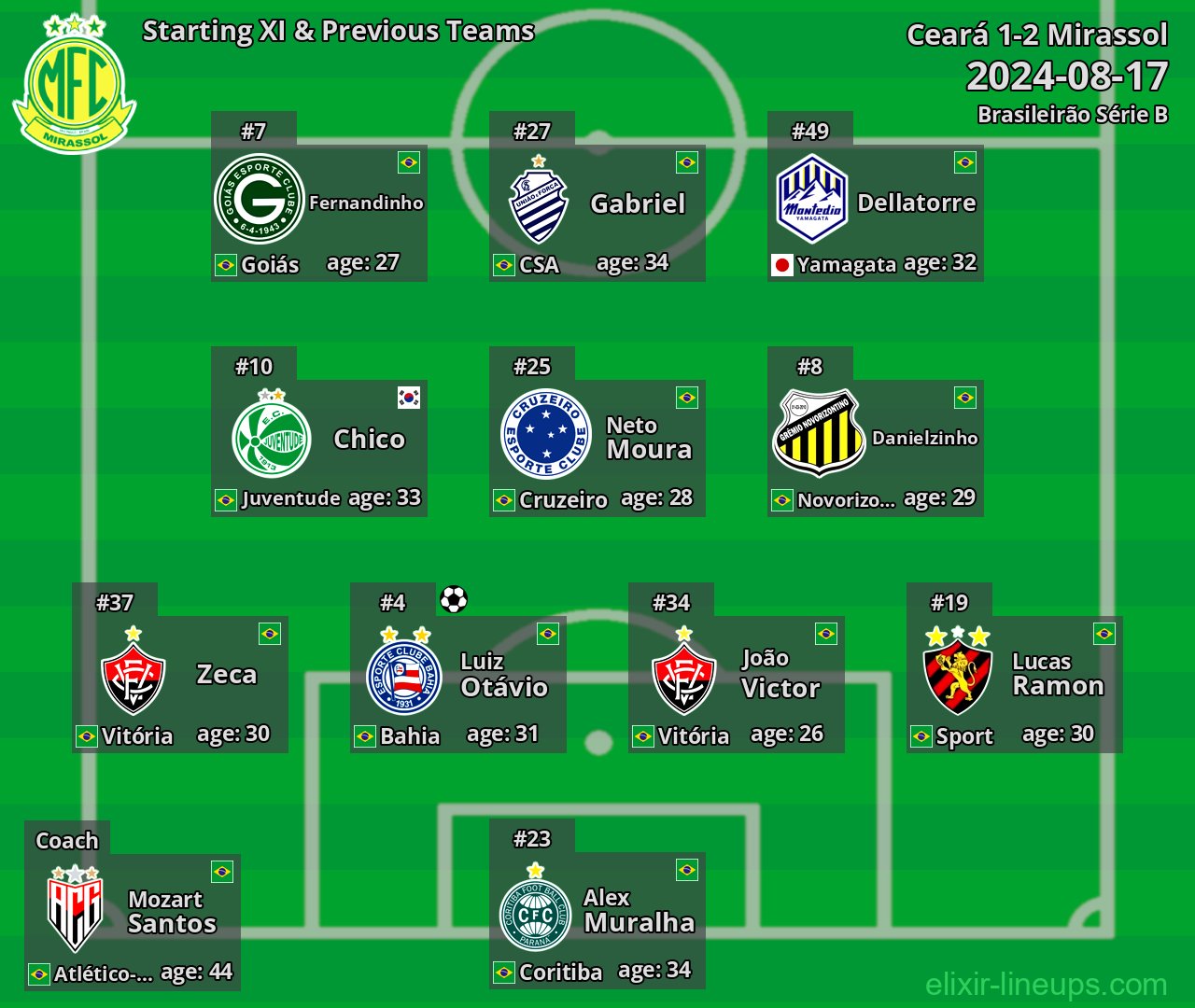 Mirassol Starting XI & Previous Teams 2024-08-17