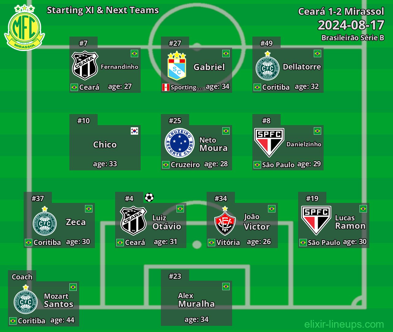 Mirassol Starting XI & Next Teams 2024-08-17