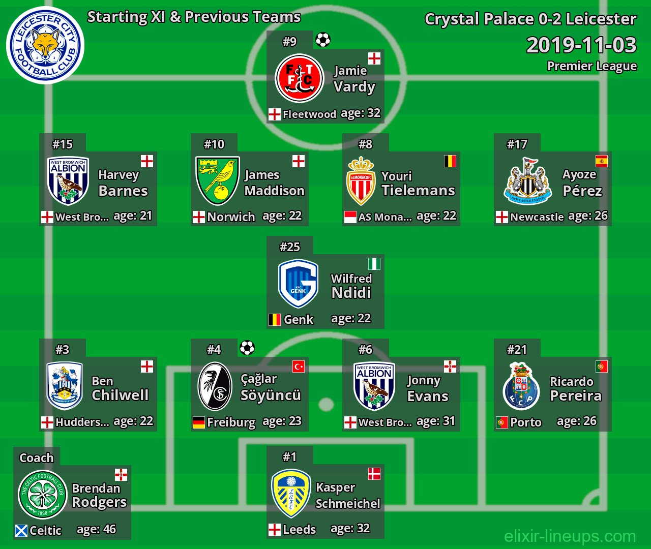 Leicester Starting XI & Previous Teams 2019-11-03