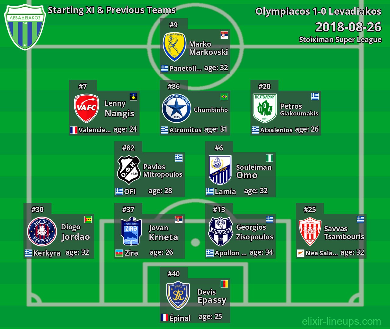 Levadiakos Starting XI & Previous Teams 2018-08-26