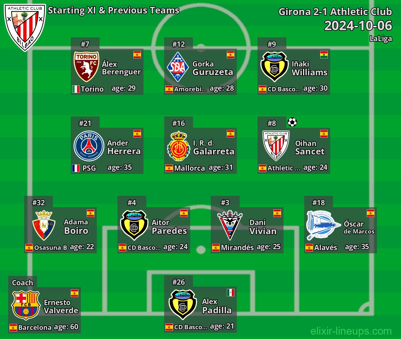 Athletic Club Starting XI & Previous Teams 2024-10-06