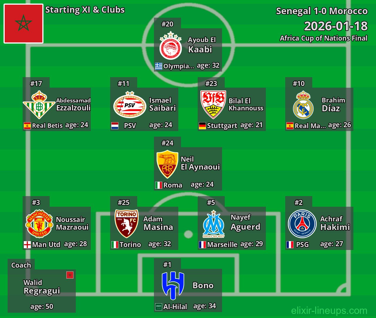 Morocco Starting XI 2026-01-18