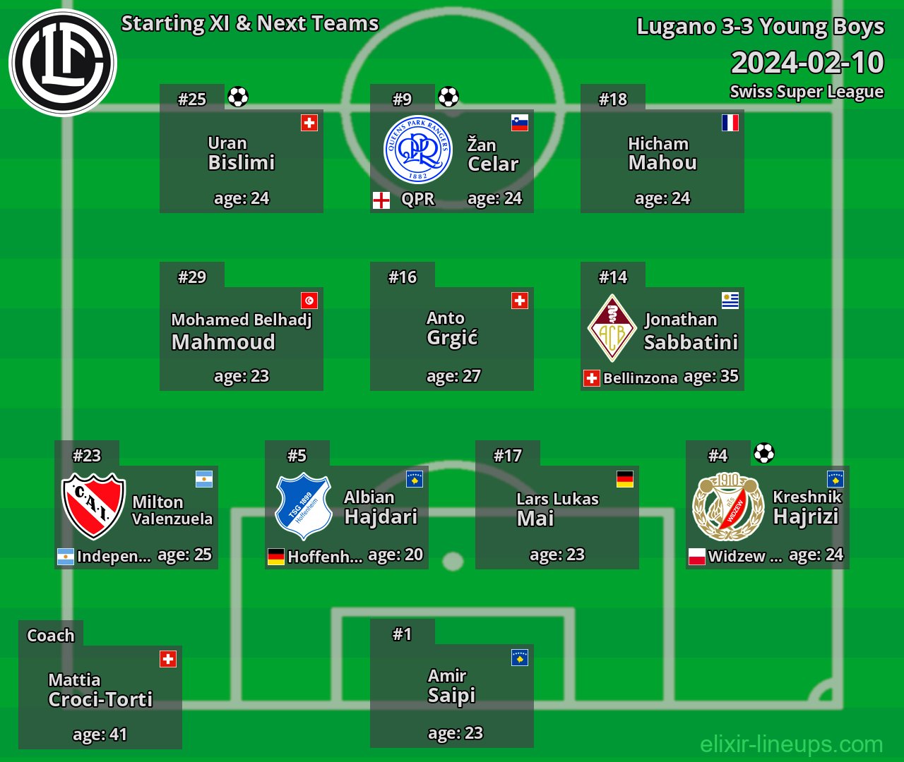 Lugano Starting XI & Next Teams 2024-02-10