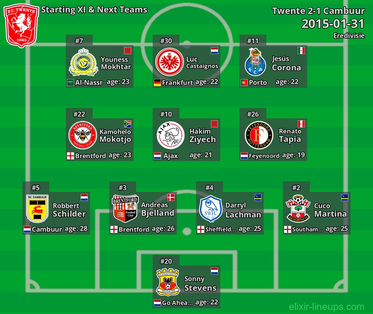 Twente Starting XI & Next Teams 2015-01-31
