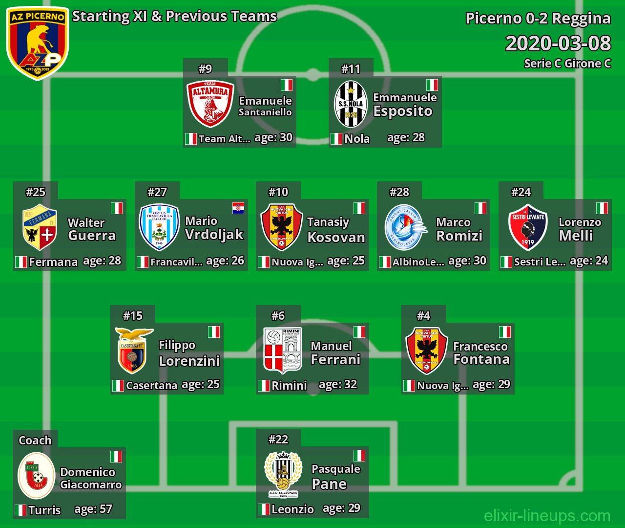 Picerno Starting XI & Previous Teams 2020-03-08
