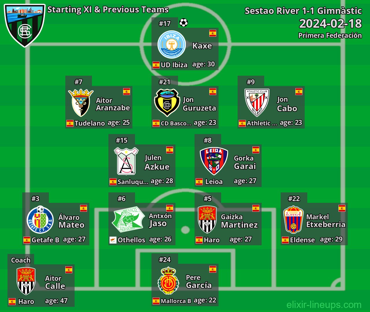 Sestao River Starting XI & Previous Teams 2024-02-18