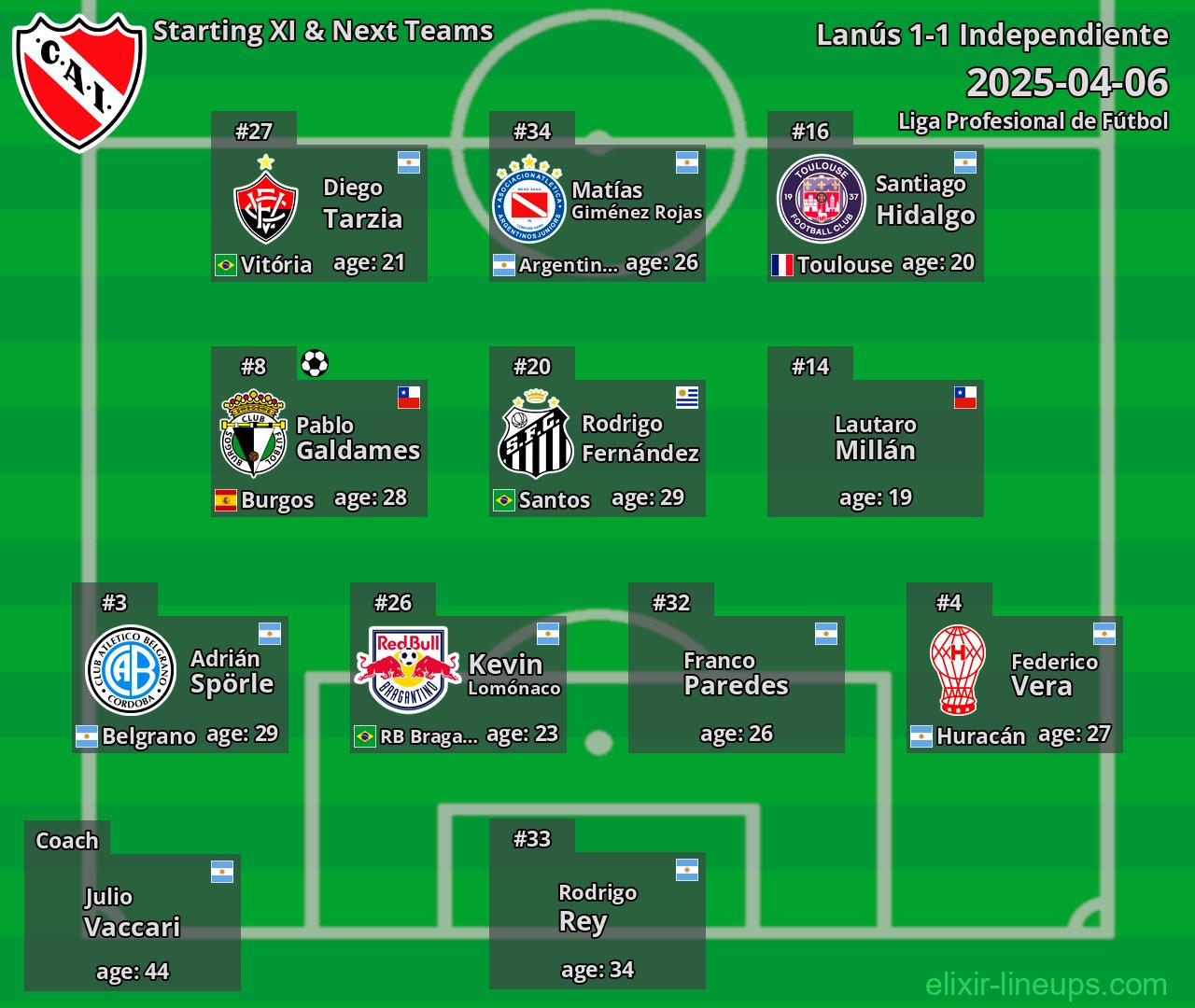 Independiente Starting XI & Next Teams 2025-04-06