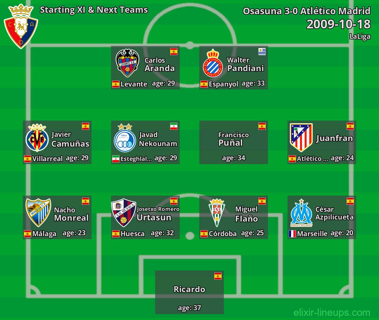 Osasuna Starting XI & Next Teams 2009-10-18