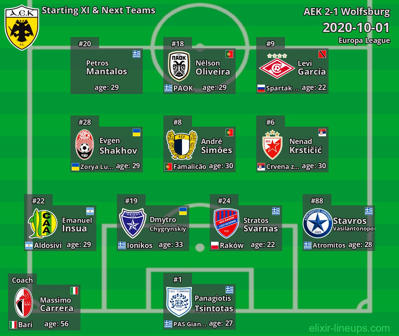 AEK Starting XI & Next Teams 2020-10-01