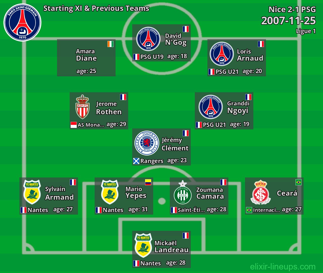 PSG Starting XI & Previous Teams 2007-11-25