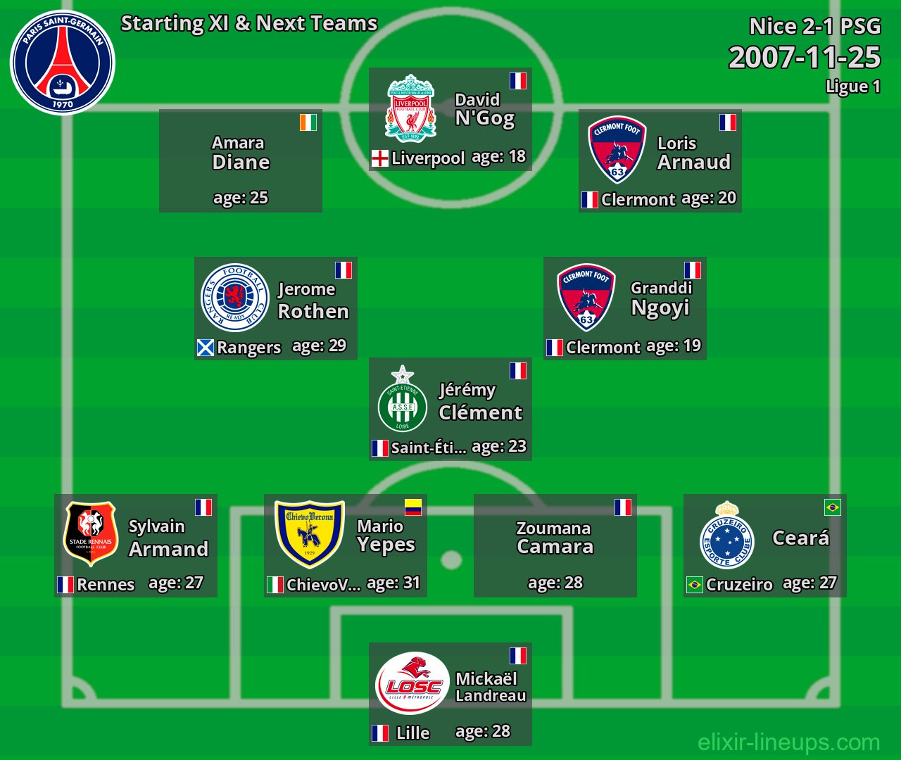 PSG Starting XI & Next Teams 2007-11-25