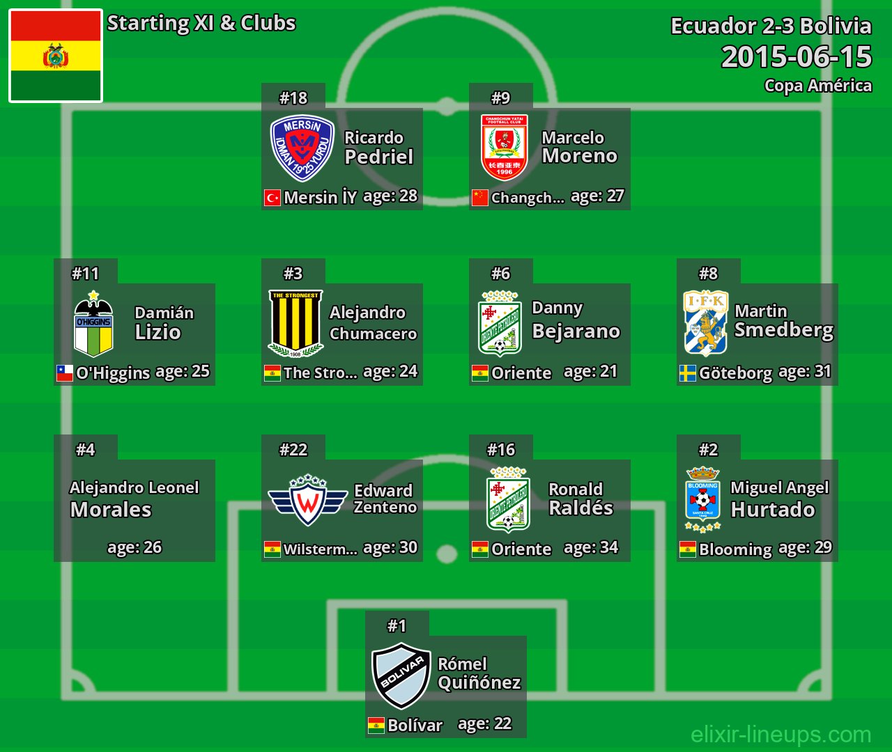 Bolivia Starting XI 2015-06-15