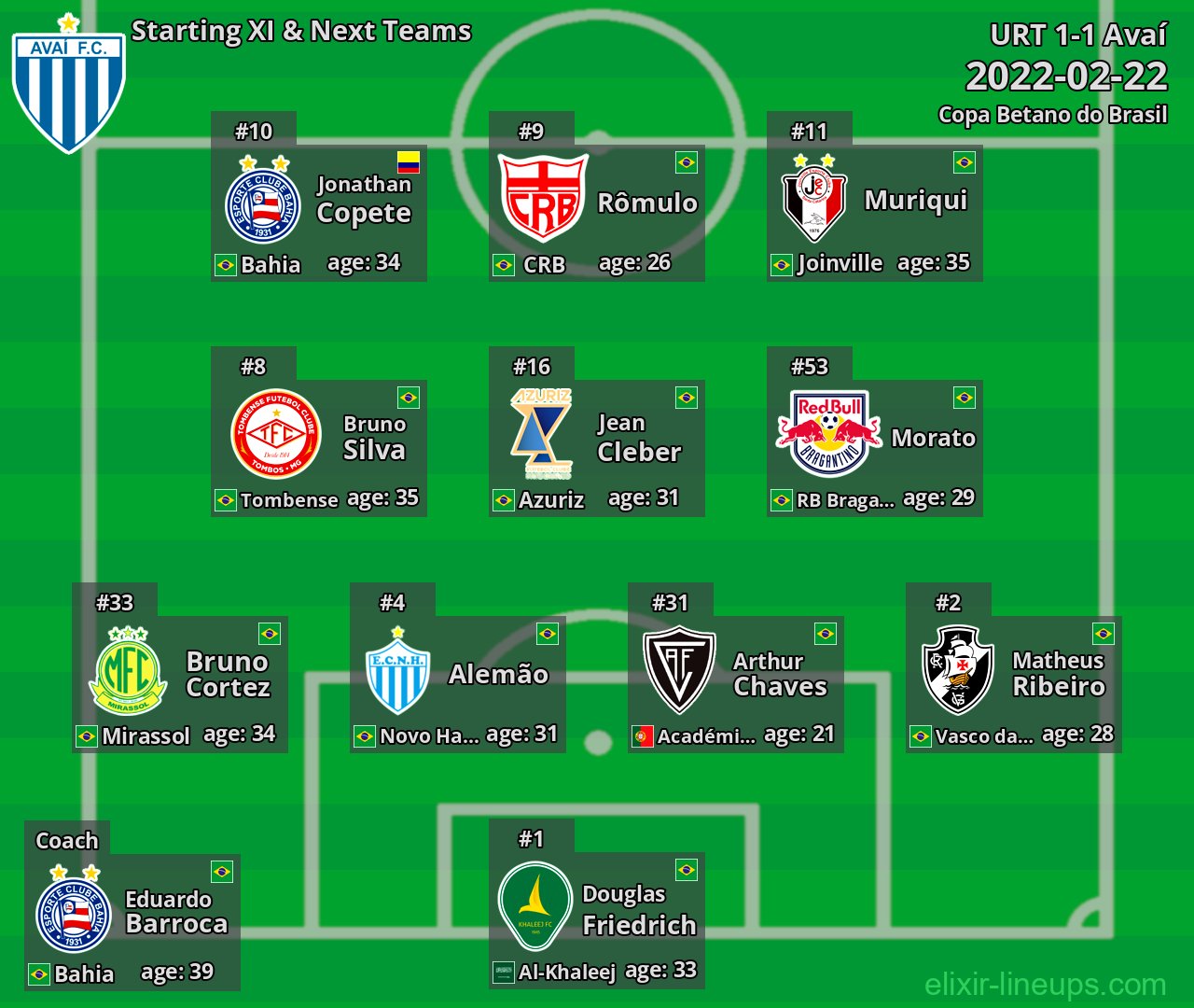 Avaí Starting XI & Next Teams 2022-02-22