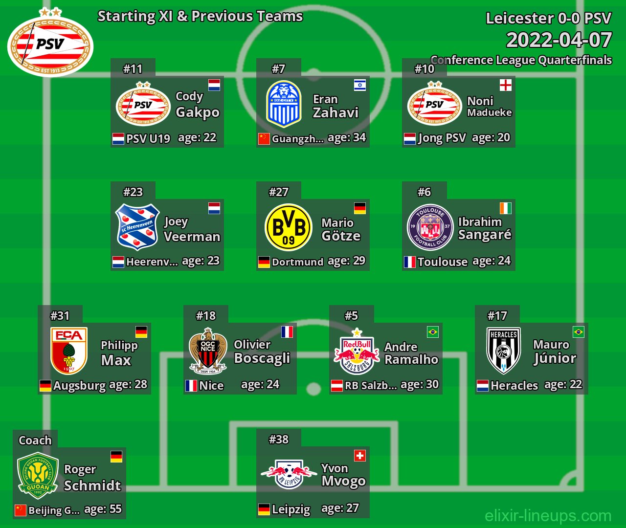 PSV Starting XI & Previous Teams 2022-04-07