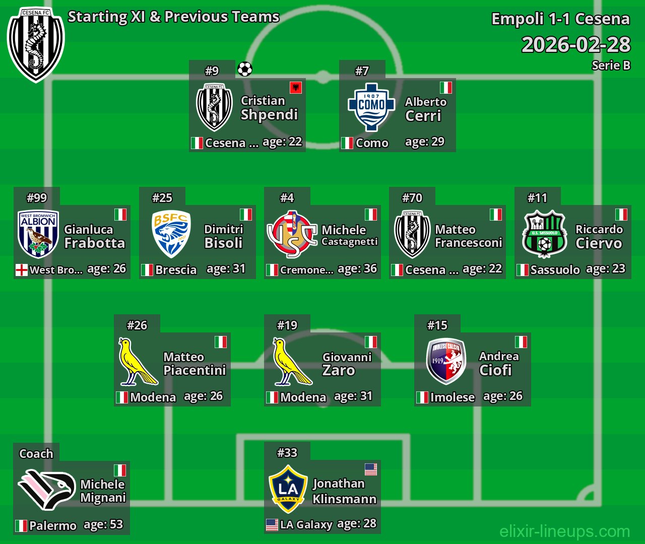 Cesena Starting XI & Previous Teams 2026-02-28