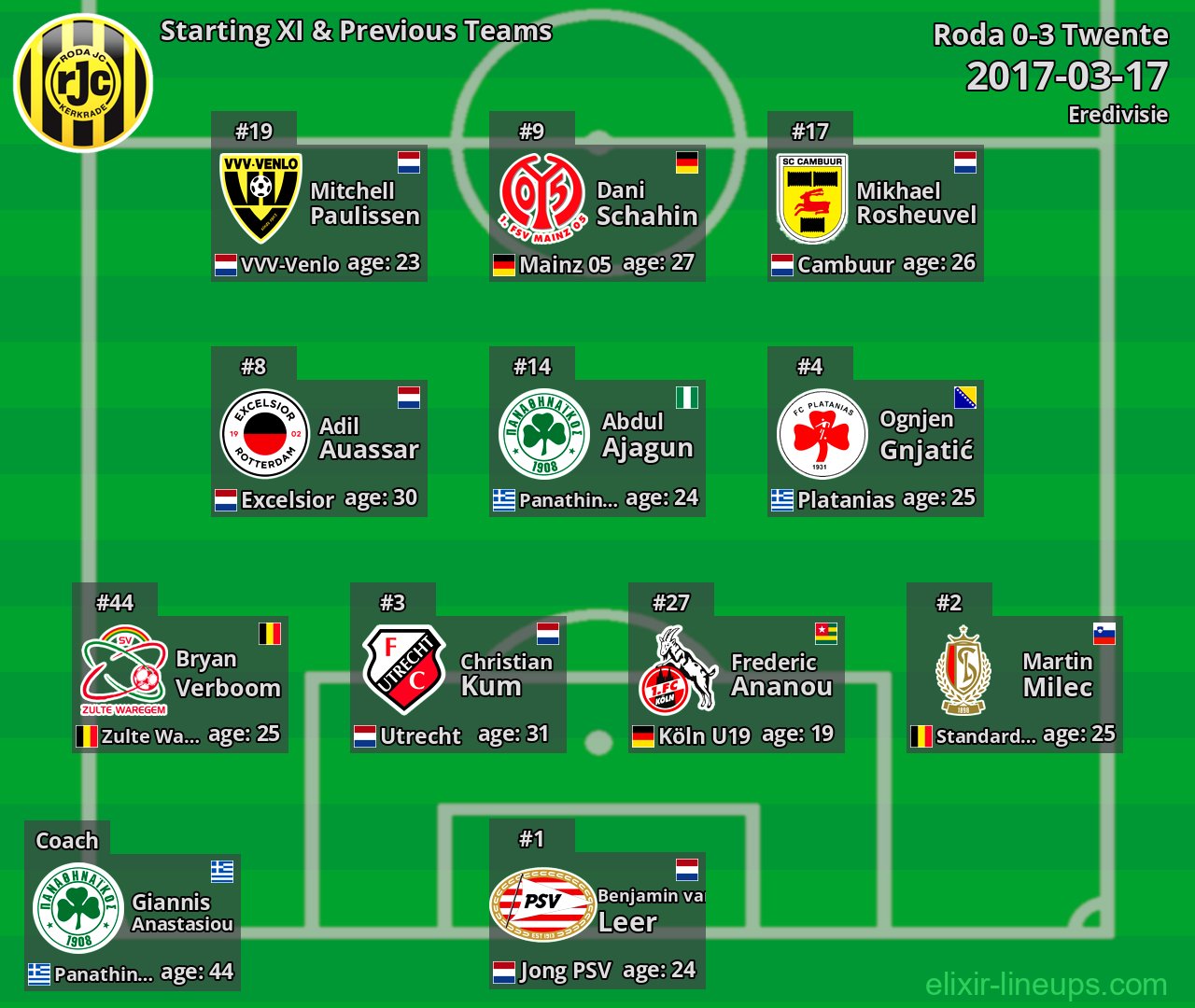 Roda Starting XI & Previous Teams 2017-03-17