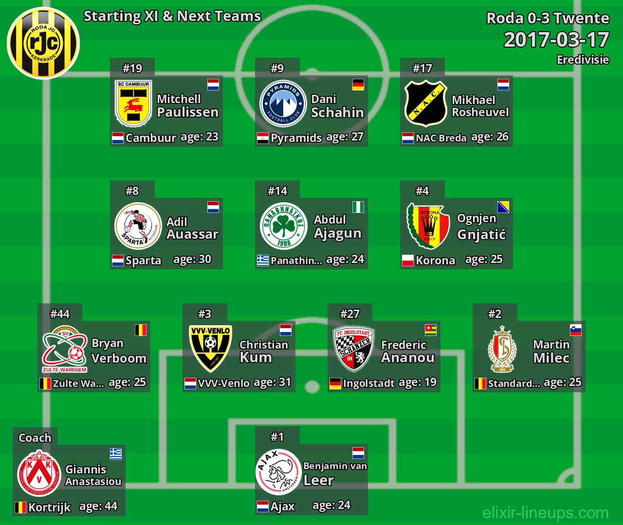 Roda Starting XI & Next Teams 2017-03-17