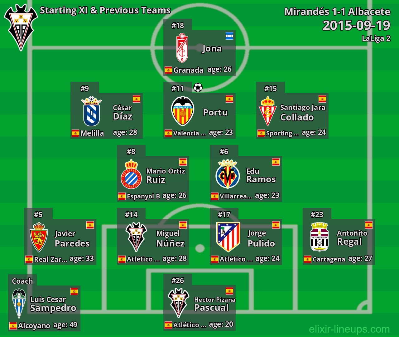 Albacete Starting XI & Previous Teams 2015-09-19