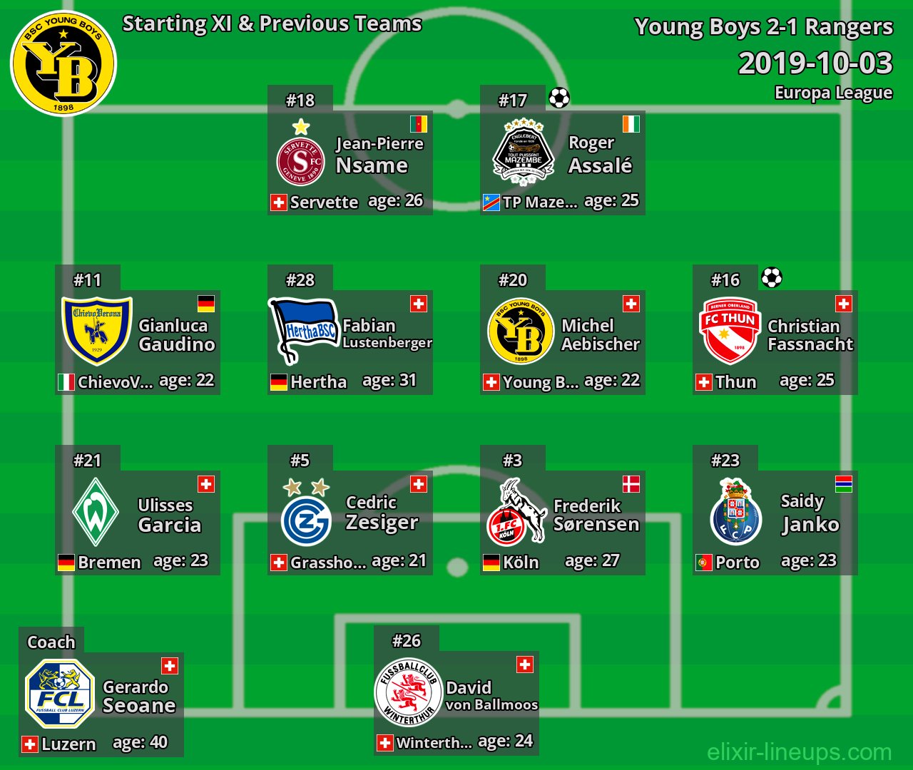 Young Boys Starting XI & Previous Teams 2019-10-03