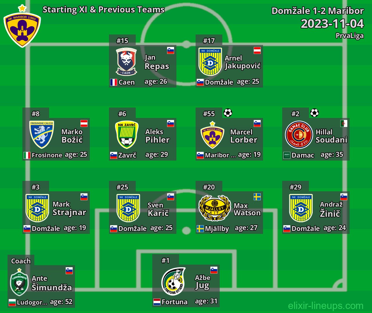 Maribor Starting XI & Previous Teams 2023-11-04