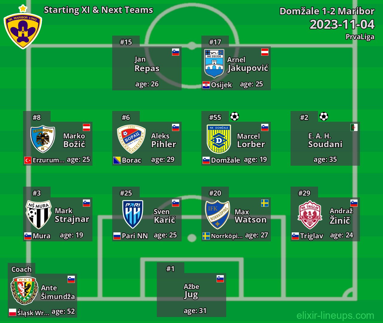 Maribor Starting XI & Next Teams 2023-11-04