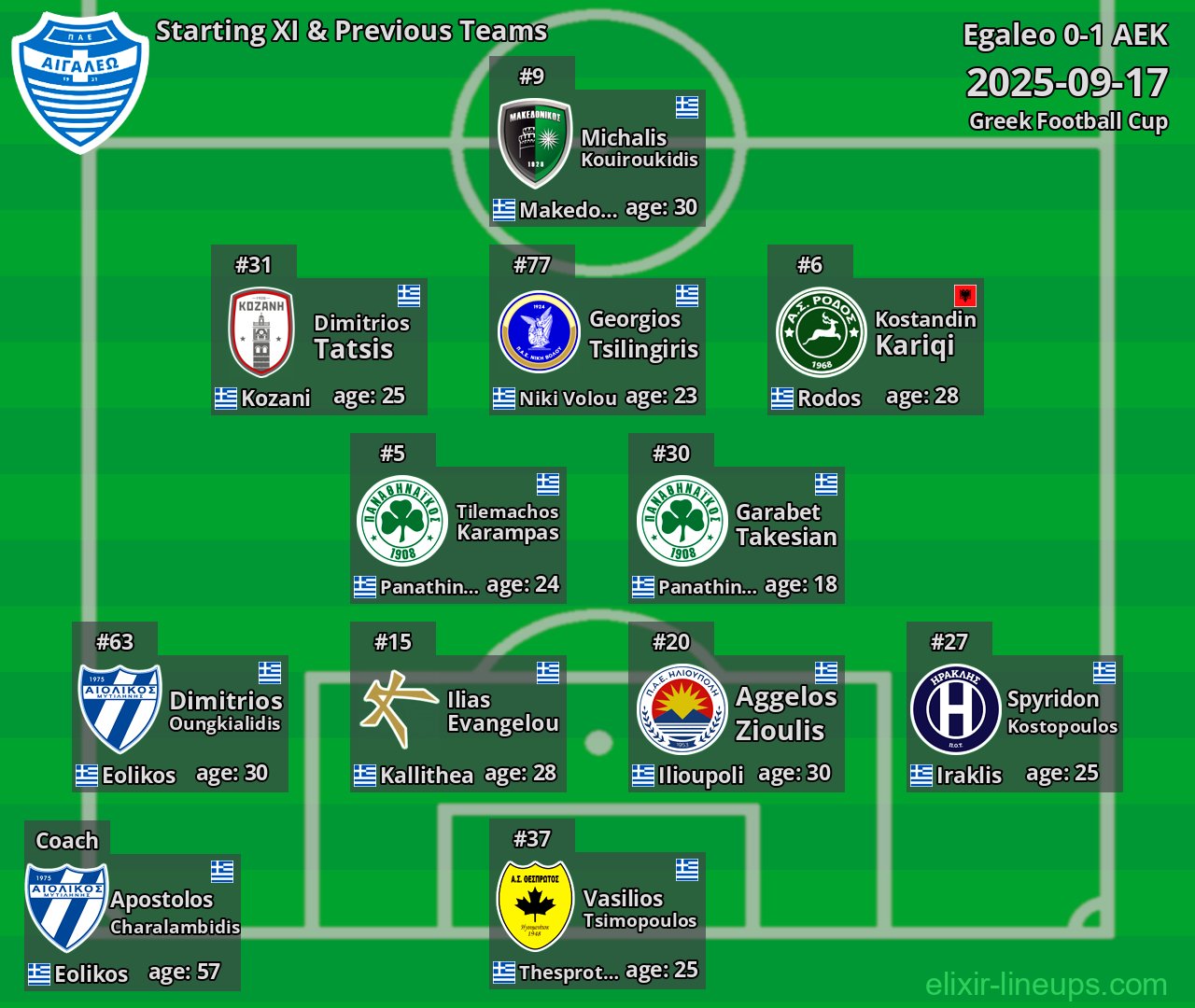 Egaleo Starting XI & Previous Teams 2025-09-17
