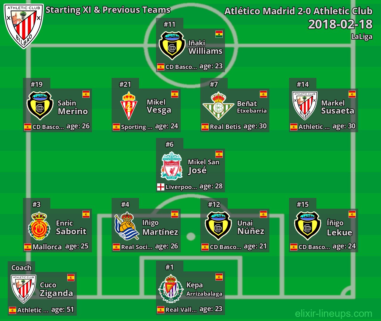 Athletic Club Starting XI & Previous Teams 2018-02-18