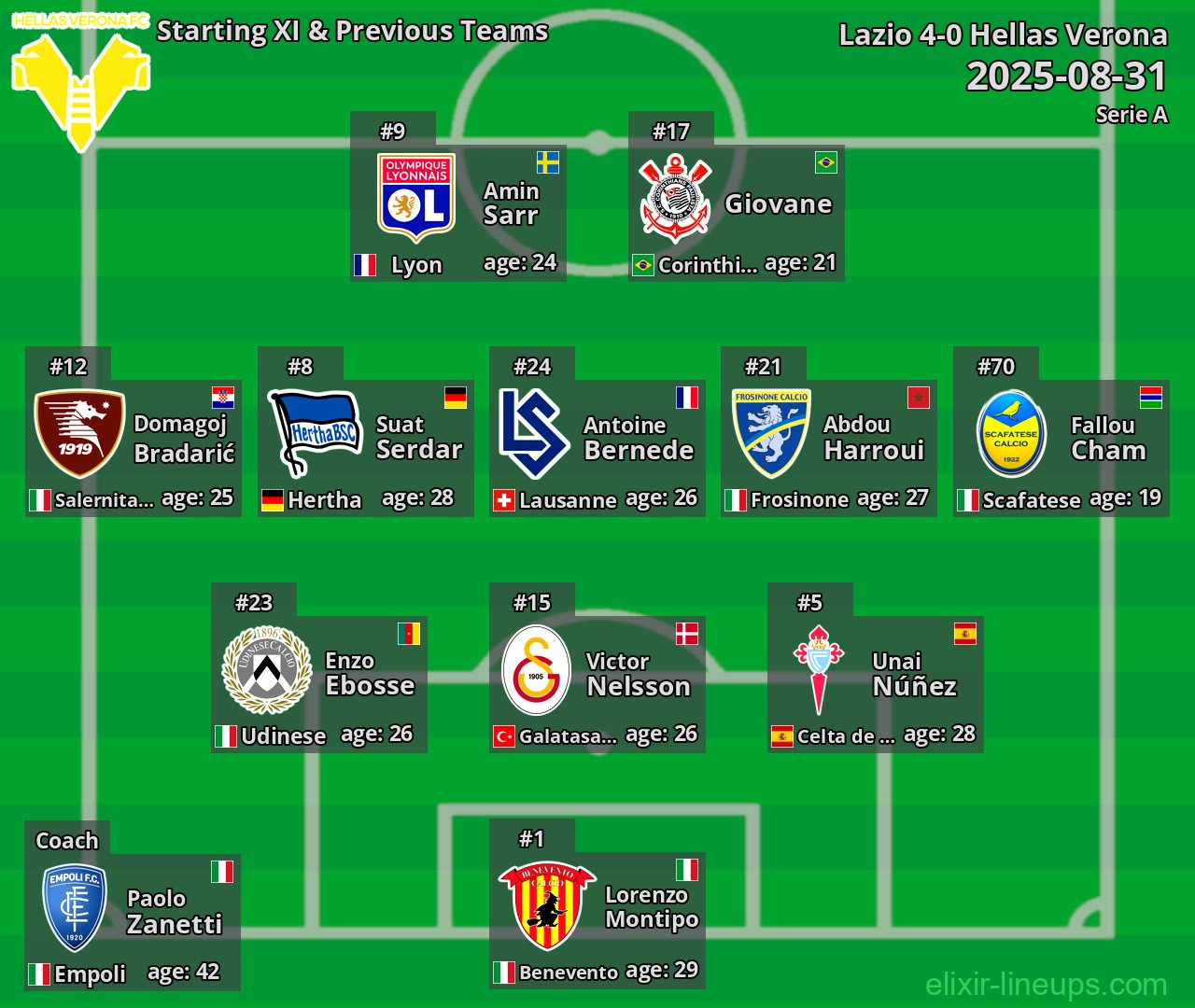 Hellas Verona Starting XI & Previous Teams 2025-08-31