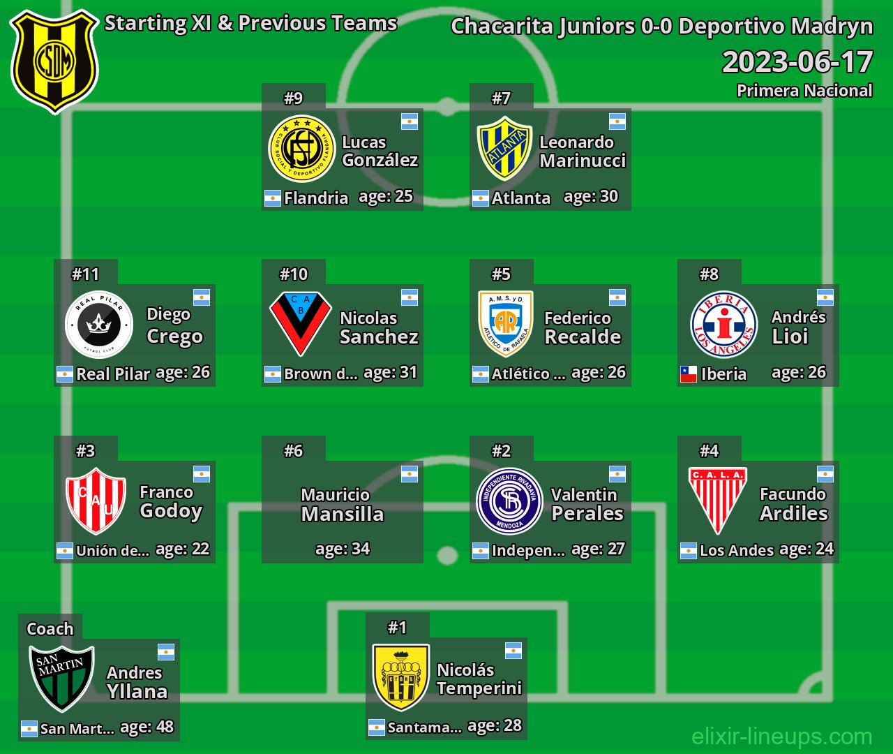 Deportivo Madryn Starting XI & Previous Teams 2023-06-17