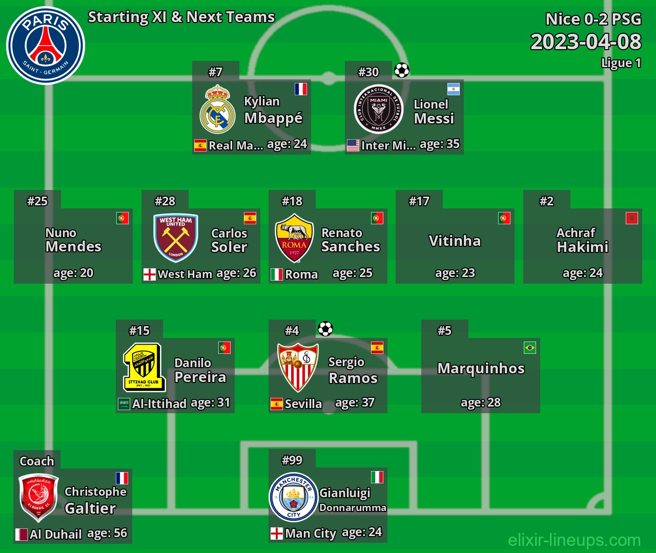 PSG Starting XI & Next Teams 2023-04-08