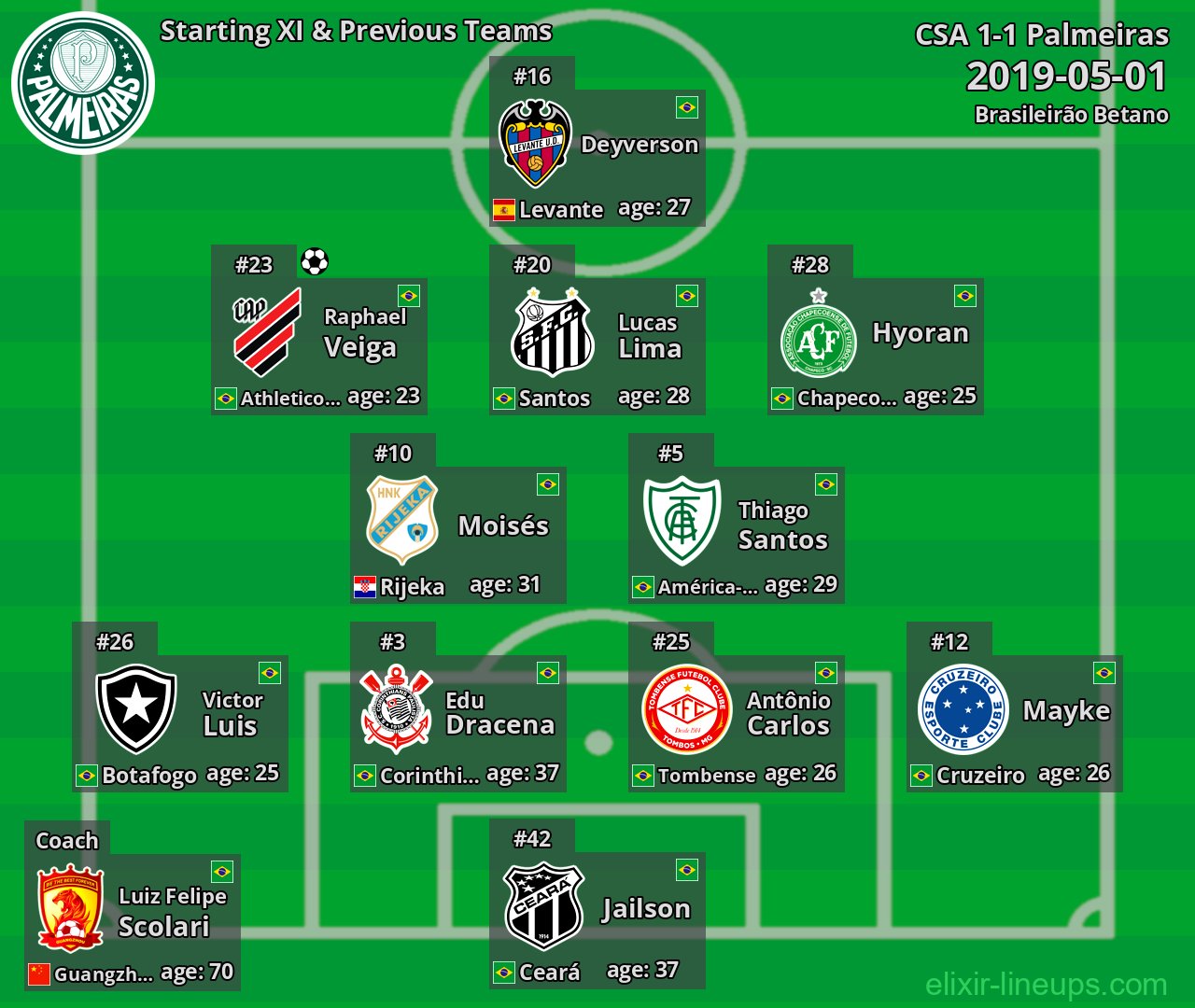 Palmeiras Starting XI & Previous Teams 2019-05-01