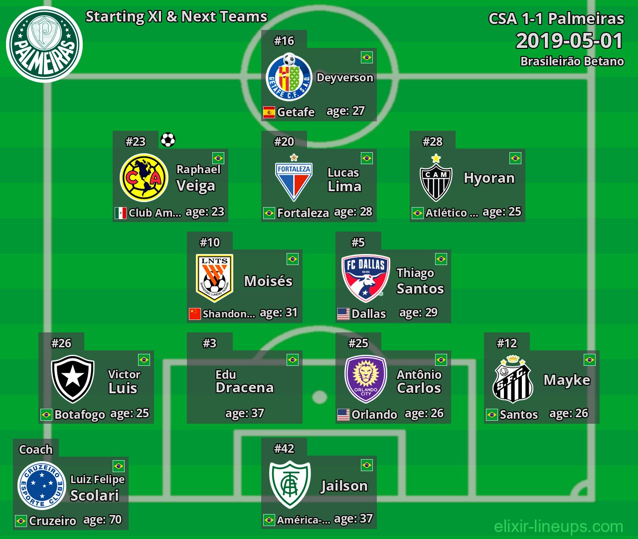 Palmeiras Starting XI & Next Teams 2019-05-01