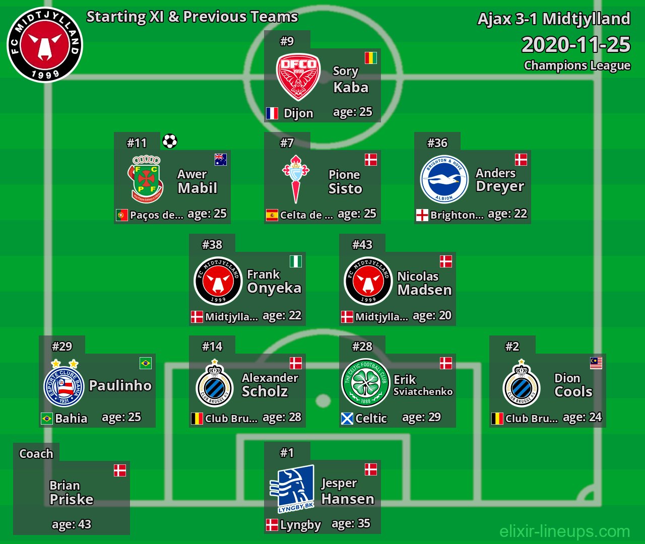 Midtjylland Starting XI & Previous Teams 2020-11-25