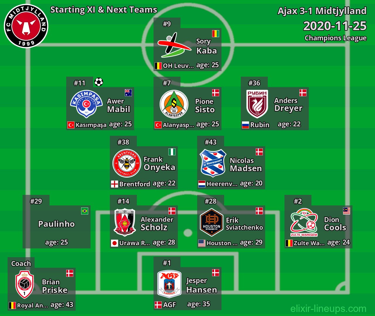 Midtjylland Starting XI & Next Teams 2020-11-25