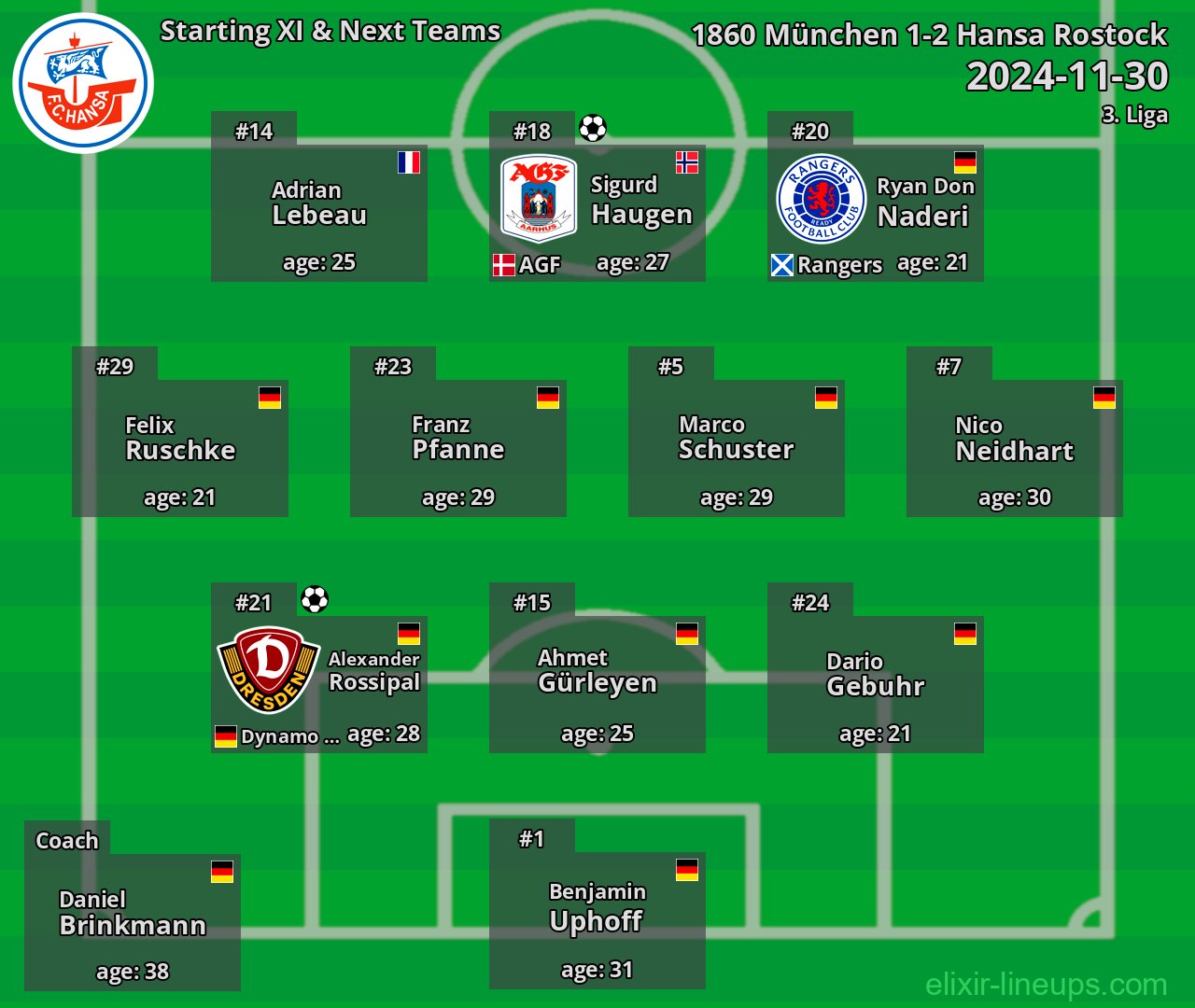 Hansa Rostock Starting XI & Next Teams 2024-11-30